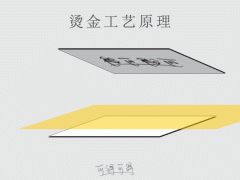 印刷燙金工藝流程七個步驟，您你看懂了嗎！ 